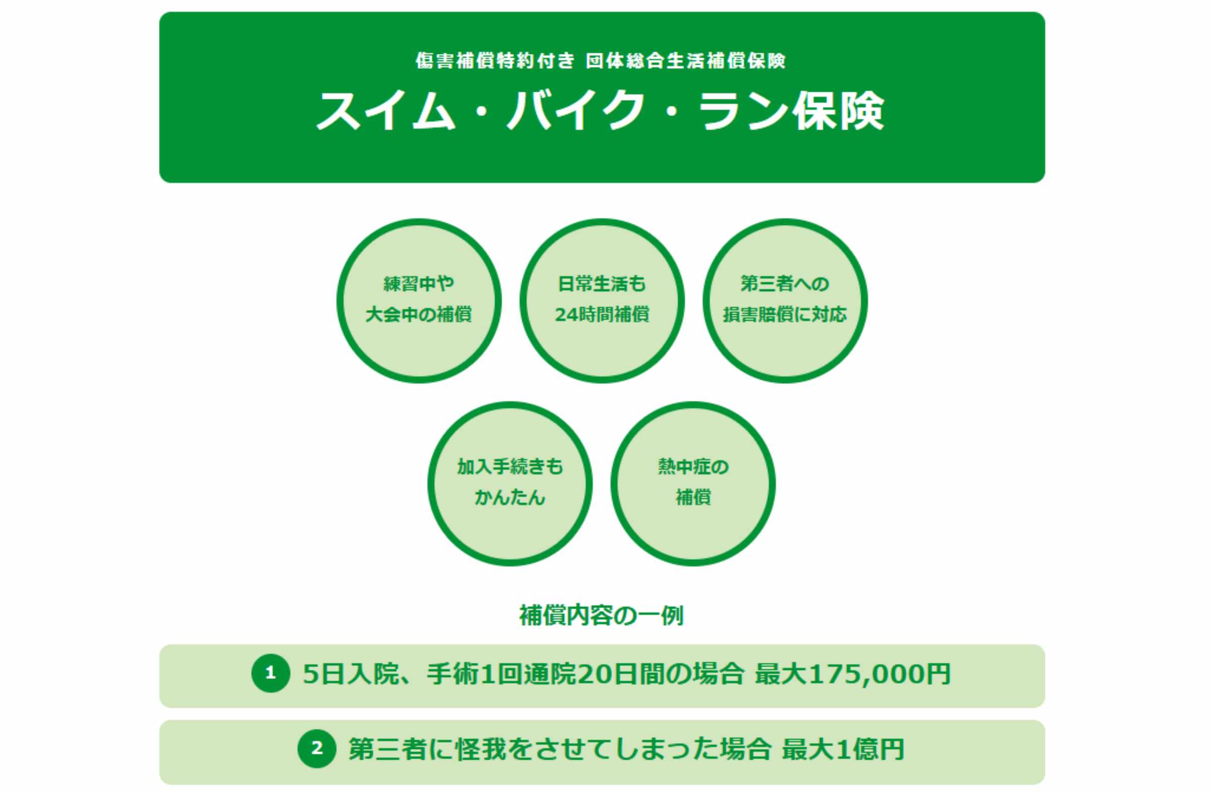 スイム・バイク・ラン保険】2025年度受付開始 | ニュース / News